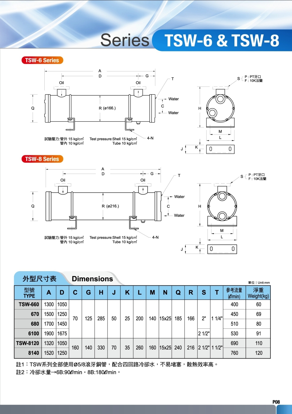 殼管式熱交換器-RTTSW6~8