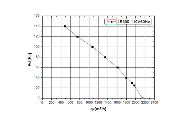 Peformance - Air Flow