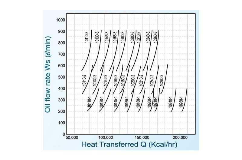 Cooling capacity