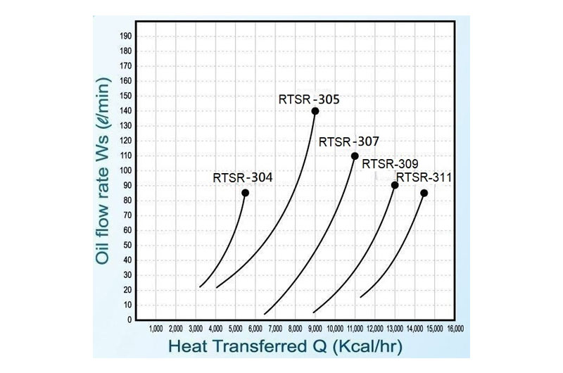 Cooling capacity