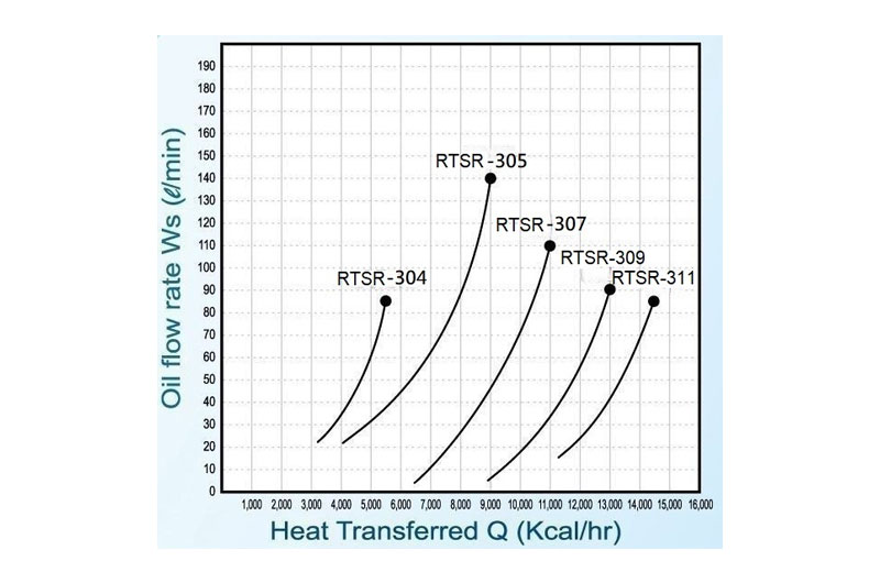 Cooling capacity