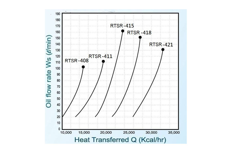 Cooling capacity