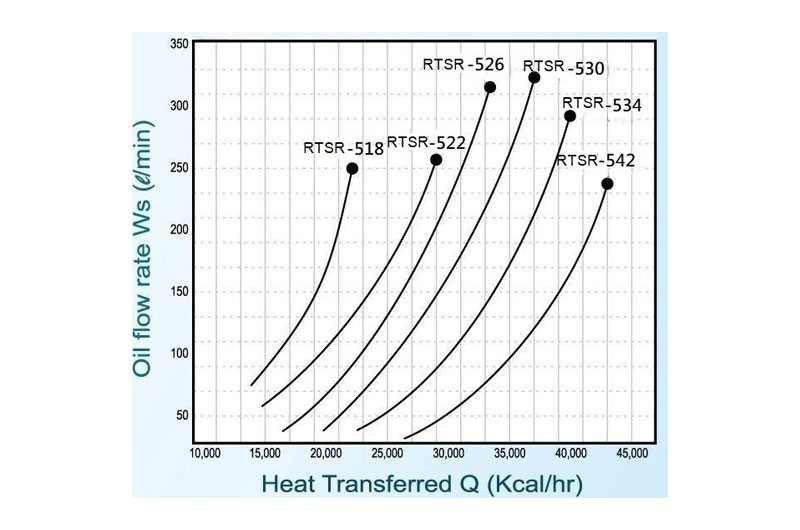 Cooling capacity