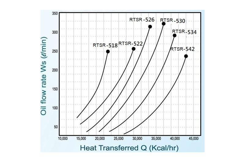 Cooling capacity