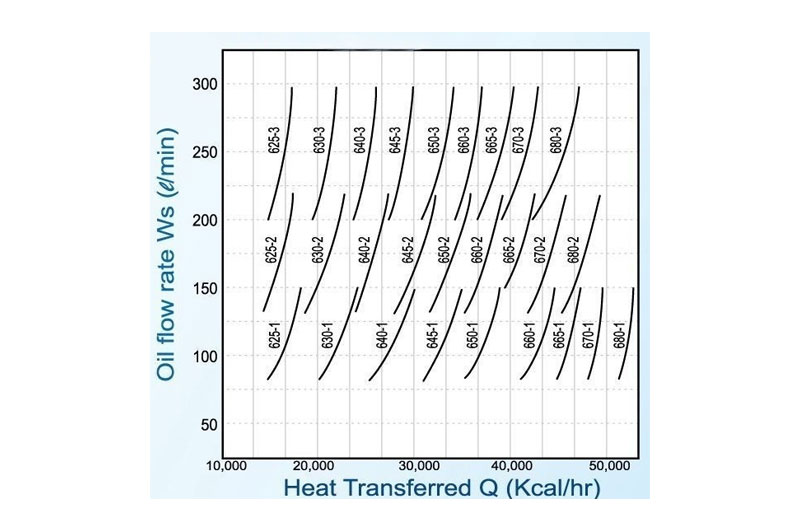 Cooling capacity