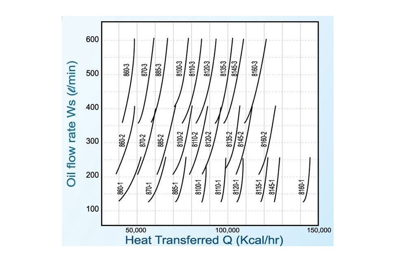 Cooling capacity
